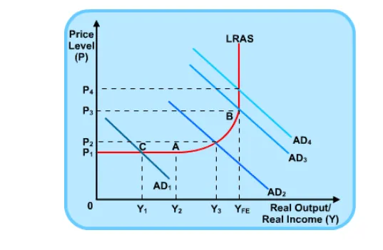 KeynesianModel