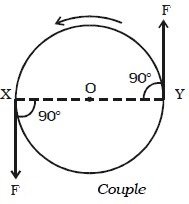 Torque