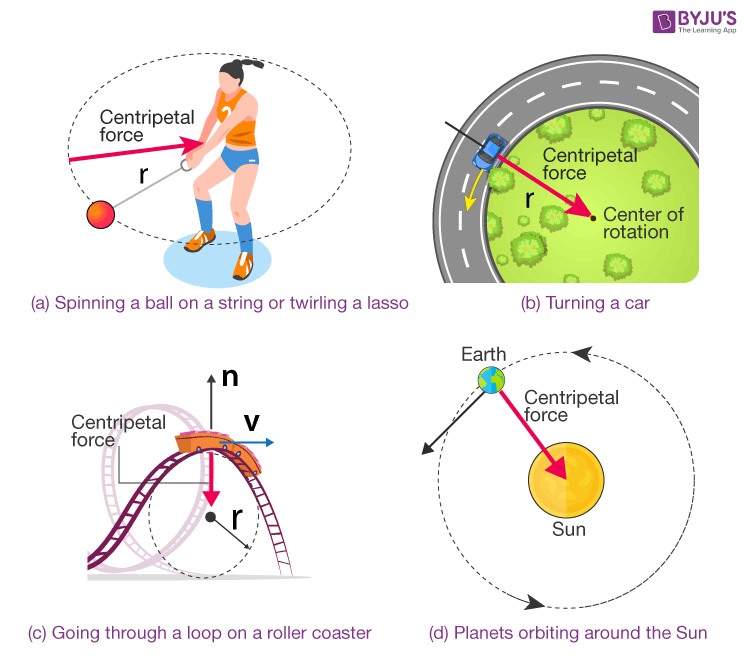 Centripetal-And-Centrifugal-Force3-3961902496