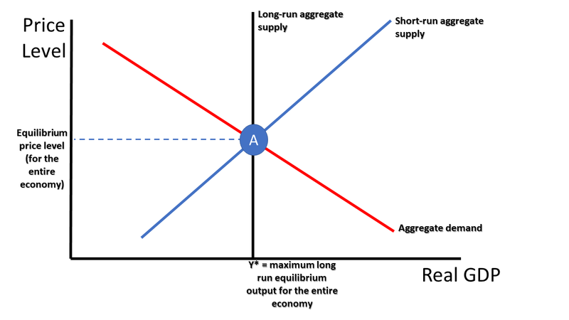 AS AD GRAPH