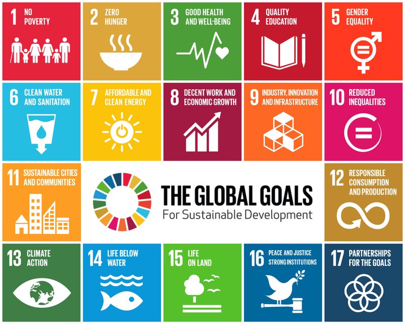 SDGS