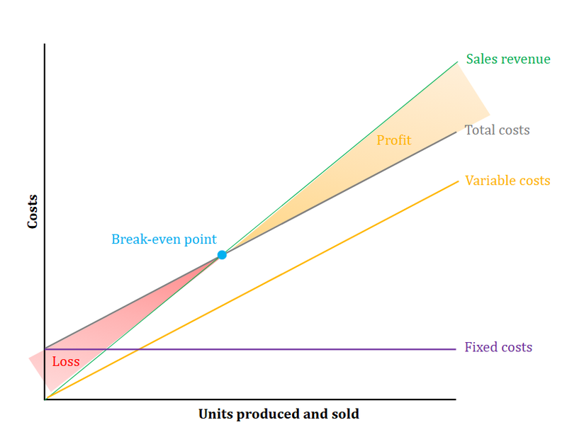 SalesRevenue