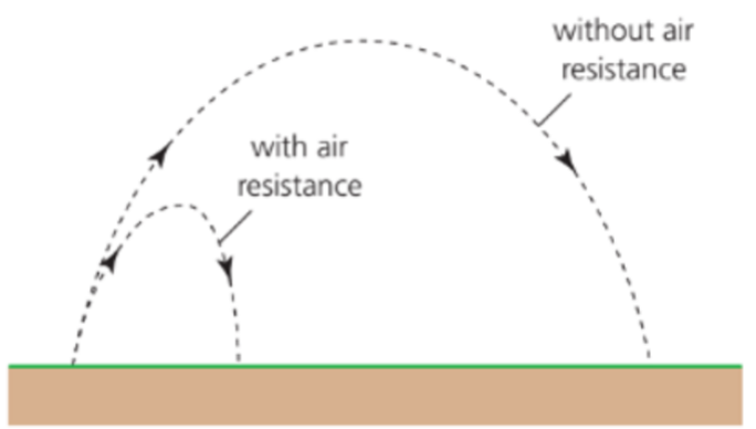 AirResistance