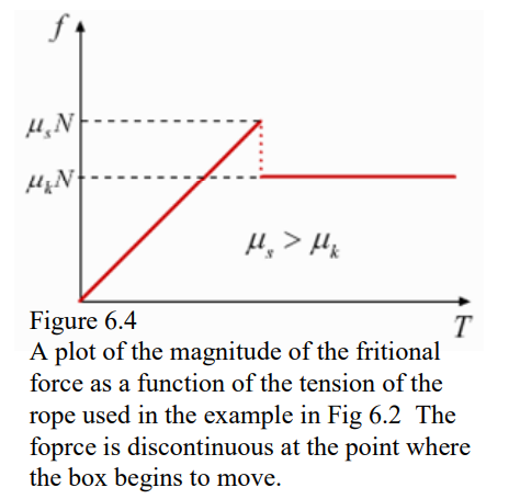 dynamic friction box graph
