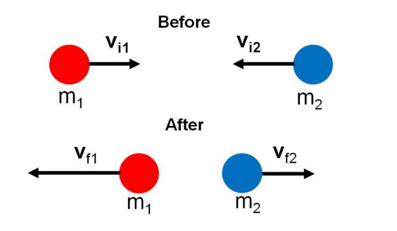 elastic collision