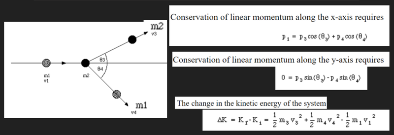 collisions in two dimensions