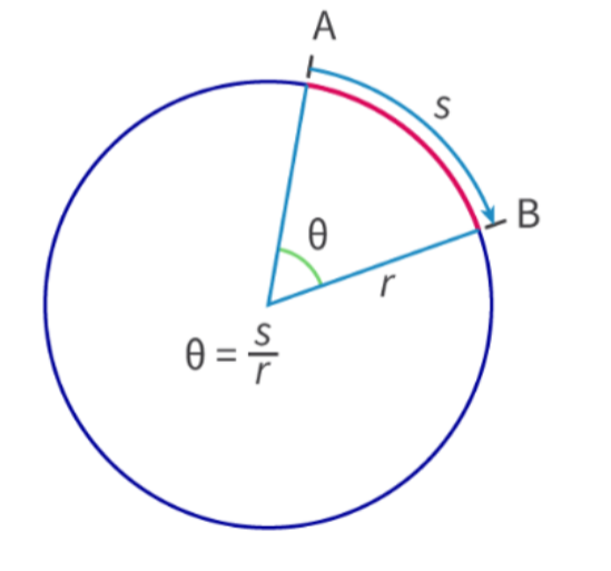 Circular motion position