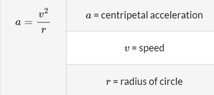 Centripetal acceleration formula 1