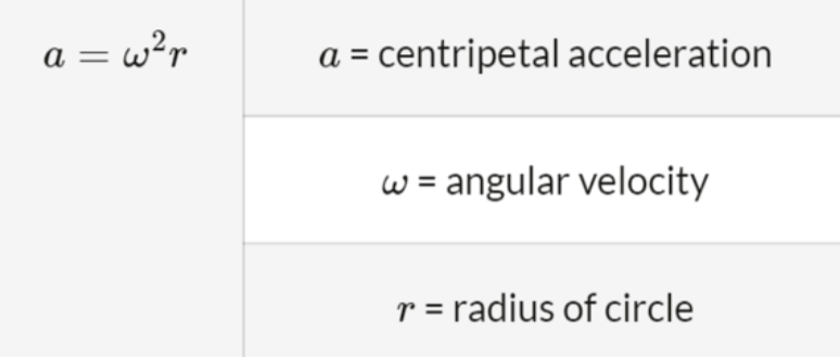 Centripetal acceleration formula 2
