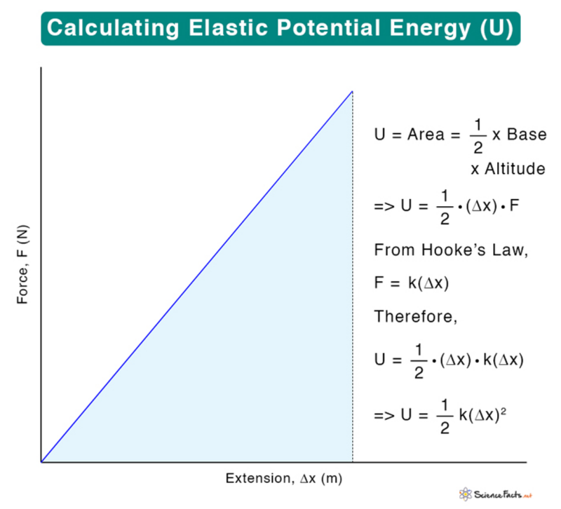 EPE graph