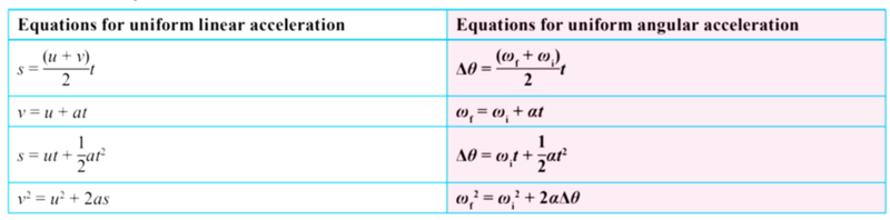 Equations of Motion