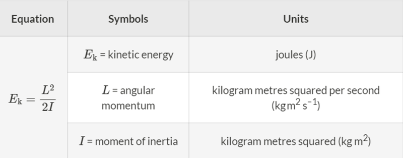 RKE formula