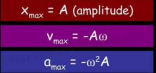 SHM max values