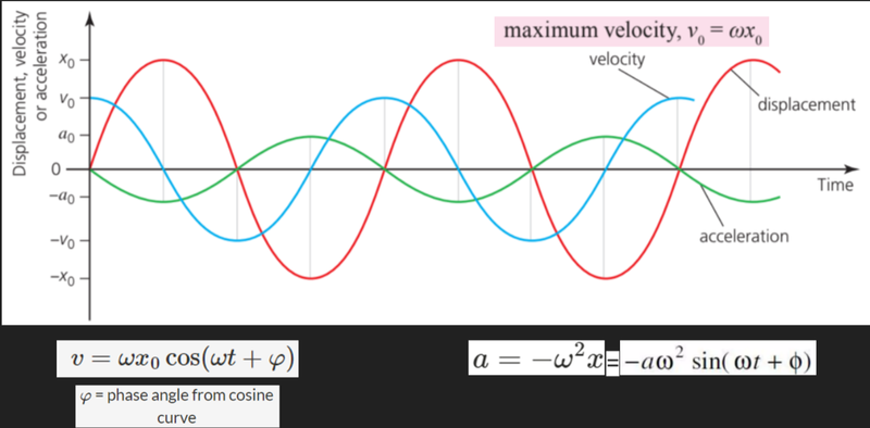SHM graphs