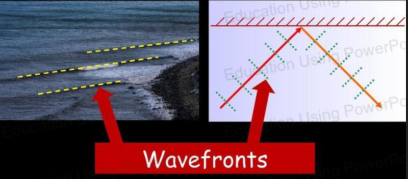 Wavefronts