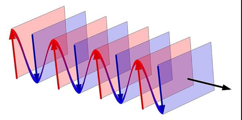 Wavefronts 3d