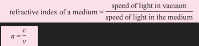 Refractive Index