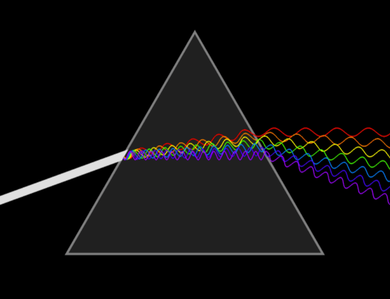 Dispersion
