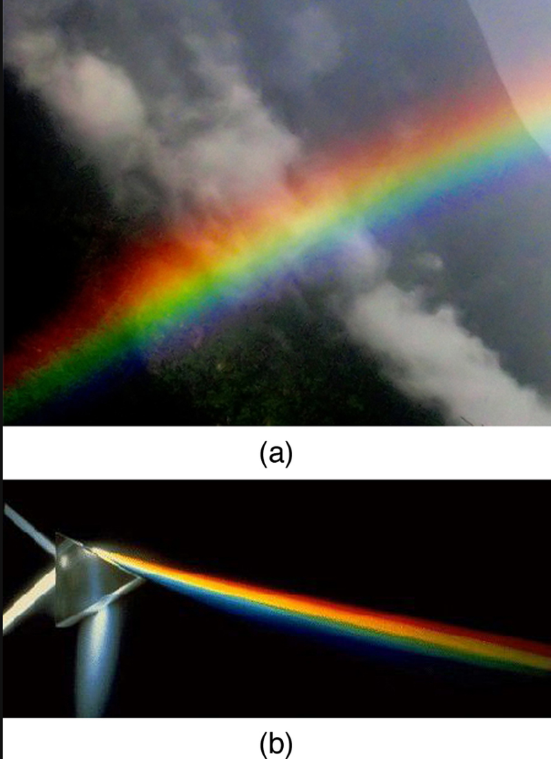 Dispersion examples
