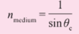 Snells law critical angle
