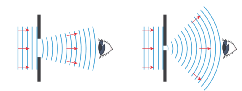 Diffraction diagram