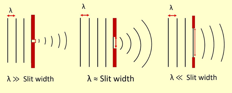 Diffraction gap size
