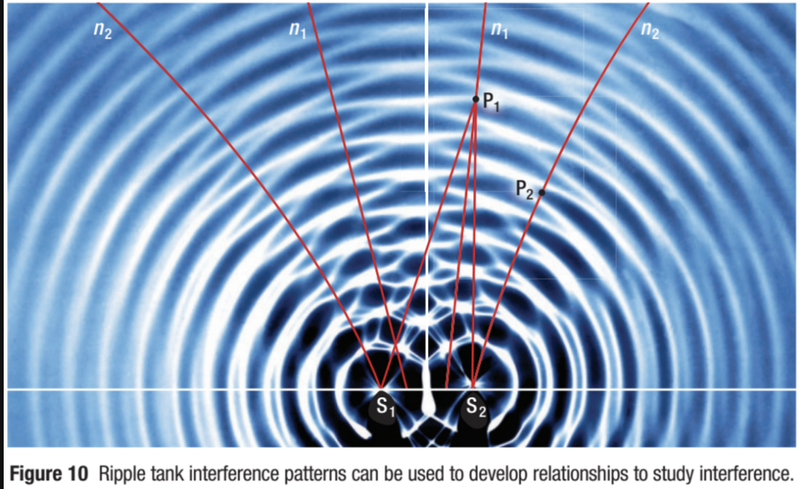 superimposition patterns