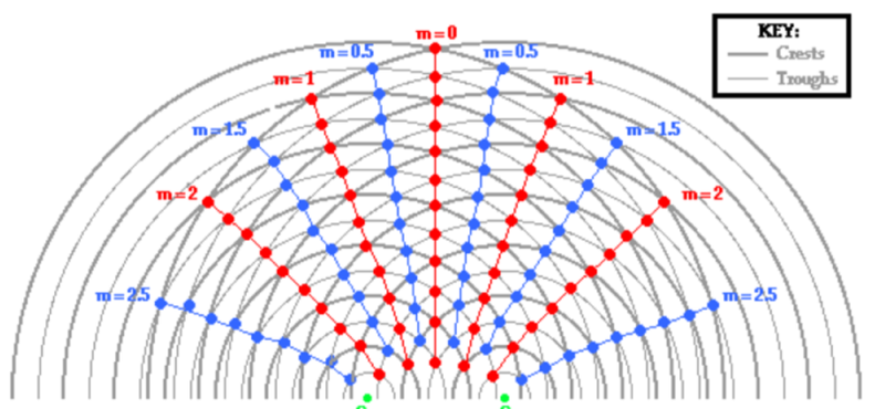 Same frequency interference
