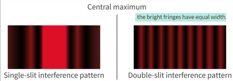 Single Slit Pattern