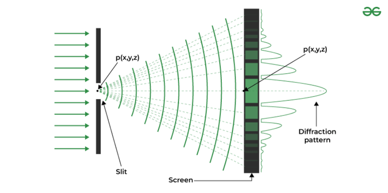 Single slit example