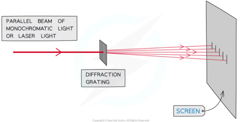 Diffraction example