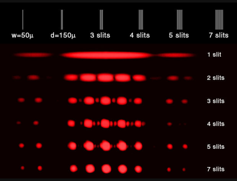 Diffraction pattern irl