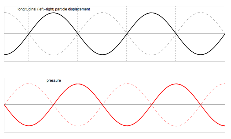 Standing wave 1