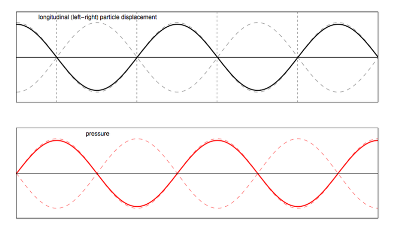 Standing wave 2