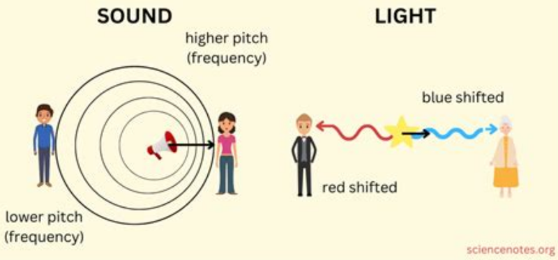 Doppler Effect
