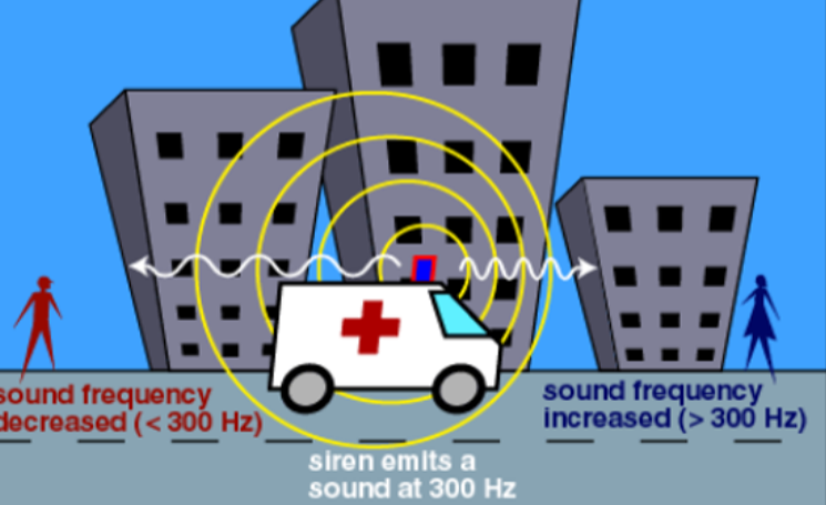 Doppler ambulance