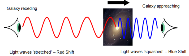 Doppler effect light
