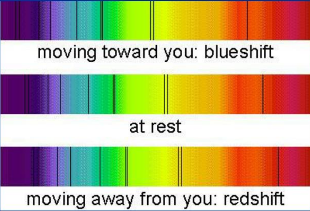 Star doppler effect color shift