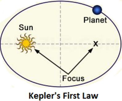 Sun focus