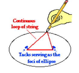 Foci example