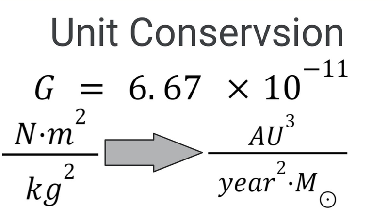 G constant