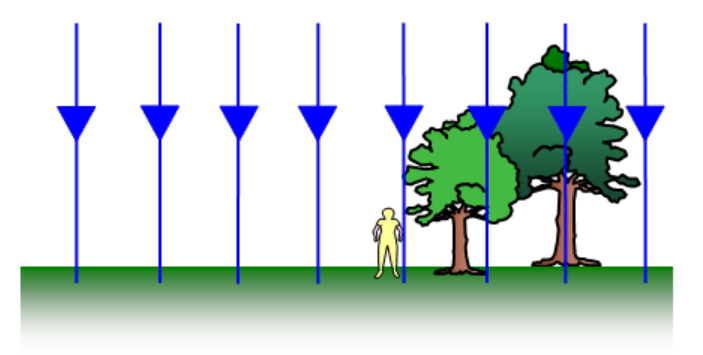 Uniform field