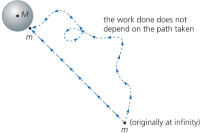 Gravitational Potential Energy