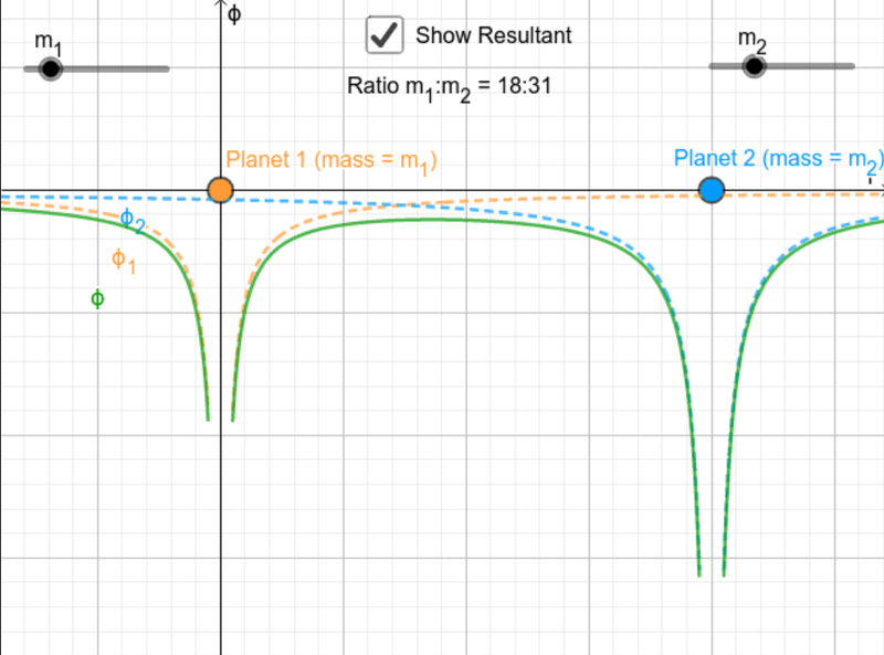 Gravitational Potential