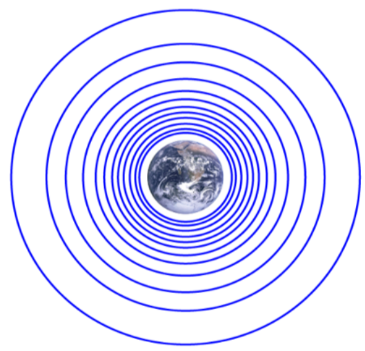 equipotential