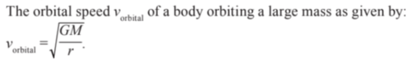 Orbital speed