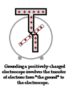 Grounding