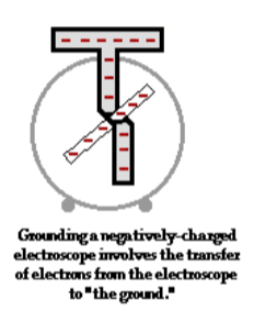 Grounding