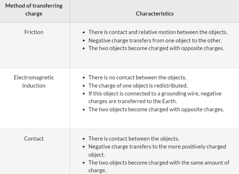 Characteristics