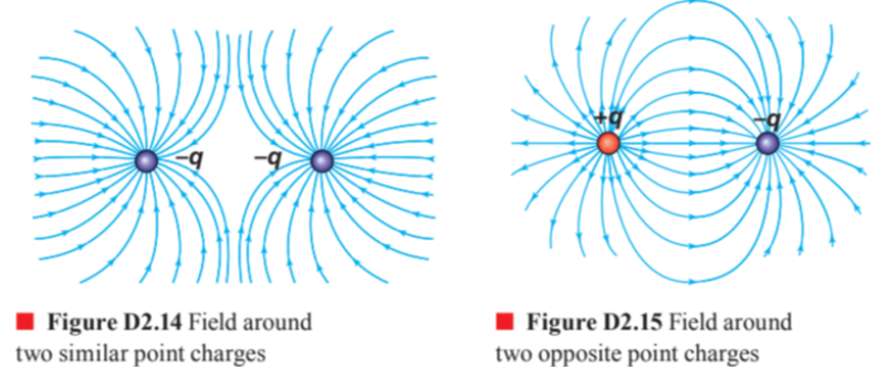 Field lines around multiple point charges